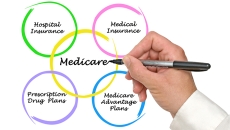 Medicare Advantage losing patients