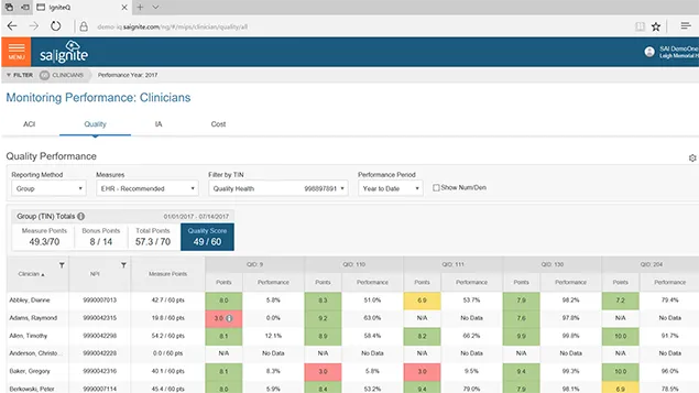 MACRA tools