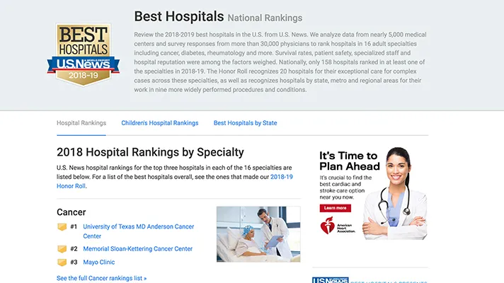 2018-19 US News Best hospital rankings